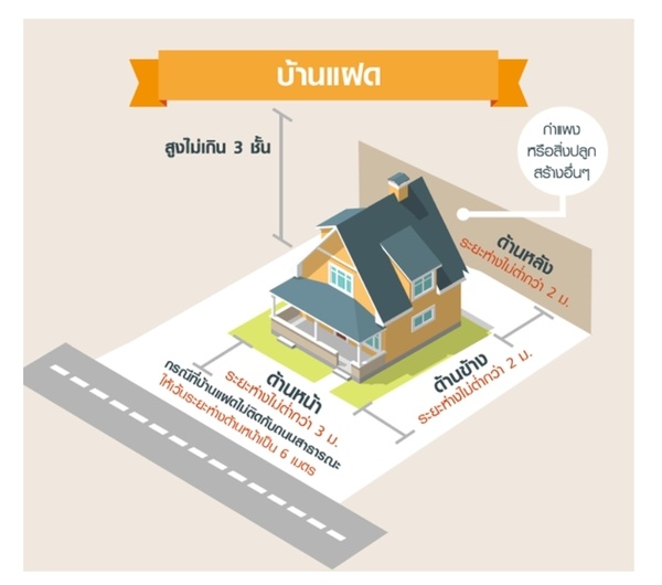 ไอเดียต่อเติมครัวเว้นระยะห่างพื้นที่หลังบ้าน